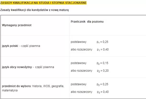 Studia Warszawa - Prawo - 22 Uczelnie - Zasady Rekrutacji, Ceny